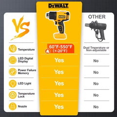 DEWALT DCE530 20V Temperatures Adjustable Hot Air Gun Cordless Heat Gun 550°C High Power Welding Thermal Blower Power Tools